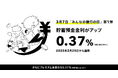 【みんなの銀行の日 第1弾】3月7日の「みんなの銀行の日」にちなんで貯蓄預金金利を0.37%に引き上げ