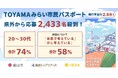 富山市公式「TOYAMAみらい市民パスポート」好評のうち募集を終了