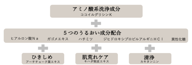 やさしく華やかな香りに包まれる極上バスタイム～香りとテクノロジーが