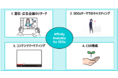 Polar Fox、取り組むべきSDGs目標の選定支援サービスを開始