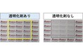 世界最高の透明性を実現、革新的な透明化剤「トランスパレックス」を展開