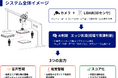 人協調ＡＩクレーン安全支援システムの販売を開始