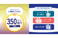 即日振込のAIファクタリングサービス「PAYTODAY」:累計買取申込金額３５０億円を突破！！