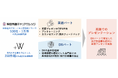 人材会社のPlus Wと神田外語キャリアカレッジによる『DX×英語 未来型グローバルリーダー育成プログラム』が始動