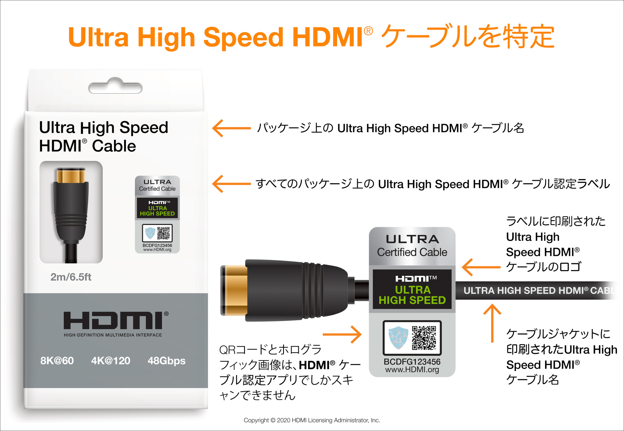 限定価格セール！】 48Gbps対応 HDMIケーブル 10mウルトラハイスピード 宅急便送料無料 HDMI2.1