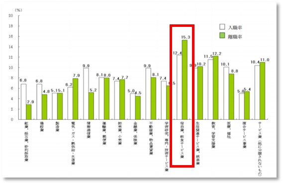 飲食業界の人離れにストップを 独自のｒ ｂ リラク ベスグロコーチング で働き方改革 中野companyだからできる 福利厚生制度がスタート 中野company株式会社のプレスリリース