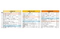 <10月18日は「世界メノポーズデー」> 更年期のイメージに関する調査を実施更年期の捉え方に世代間ギャップあり!?