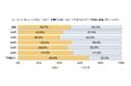 11月24日の「いい尿の日」にあわせ「尿トラブルとメンタルに関する意識調査」を実施