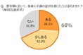 ～寒い冬は更年期不調が加速？約7割の女性が更年期不調を経験～更年期と漢方