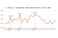 厳しい残暑と寒暖差が気になる季節に向けて「体温調節」における女性の身体の曲がり角を調査