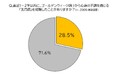 五月病は“新生活への適応”だけが引き起こすとは限らない!?　“五月病”に関する実態調査