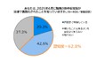 職場における熱中症対策の義務化施行から6月で1年　職場での熱中症対策に関する実態調査