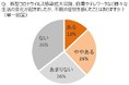 ~コロナ禍で不眠が増加!?簡単にできる快眠のコツなどをご紹介~不眠と漢方