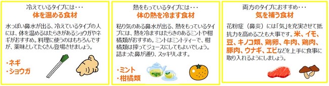 花粉症にはタイプ別の対策が重要 おすすめの食材やツボもご紹介 花粉症と漢方 クラシエ薬品株式会社のプレスリリース