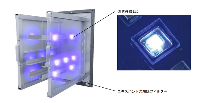 新・UVクリーンユニット　イメージ画像