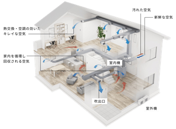 『エアロテック』のしくみ