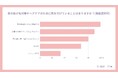 【春のヘアケア調査】約3人に1人が春に抜け毛の増加を実感!大切なのは”優しい洗浄と保湿”