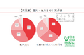 電話リレーサービス「よかったこと調査」結果