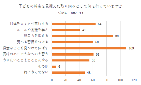 イー・ラーニング研究所調べ（2020年10月）