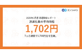 2025年1月度 派遣社員の平均時給は1,702円8,000円以上の高時給求人も登場。1,700円を上回るのは7ヵ月連続。