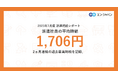 2025年7月度 派遣社員の平均時給は1,706円。2ヵ月連続で過去最高を記録