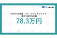 2025年10月度 フリーランスエンジニア月額平均単価78.3万円。開発言語別では「Rust」の平均単価が6ヵ月連続上昇