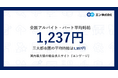 アルバイト・パート募集時平均時給（2025年11月度）三大都市圏は1,357円、全国は1,237円