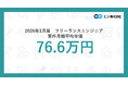 2026年1月度 フリーランスエンジニア月額平均単価76.6万円。職種別では「VPoE」の平均単価が急上昇