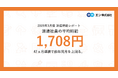 2026年3月度 派遣社員の平均時給は1,708円。42ヵ月連続で前年同月を上回る。