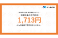 2026年4月度 派遣社員の平均時給は1,713円。DX・AIの普及が時給上昇にも影響。43ヵ月連続で前年同月を上回る。