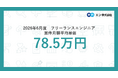 2026年6月度 フリーランスエンジニア月額平均単価78.5万円。職種別の最高単価は「AIエンジニア」で198万円