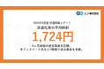 2026年8月度 派遣社員の平均時給は1,724円。4ヵ月連続の過去最高を更新。4職種で過去最高を記録。
