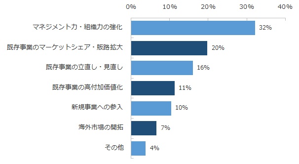 ミドルの「採用理由」で最も多いものは何ですか？