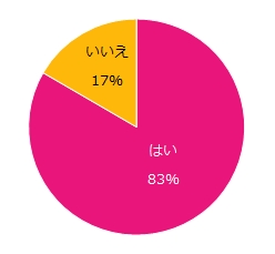 紹介予定派遣で働いてみたいですか？