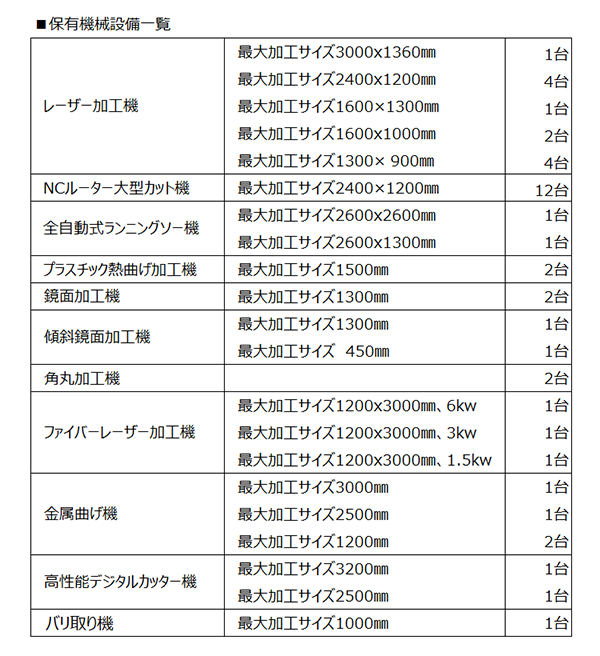 堅実な究極の アクリル板 黒 ブラック 板厚 2mm w 横 600mm × h 縦 910mm DIY