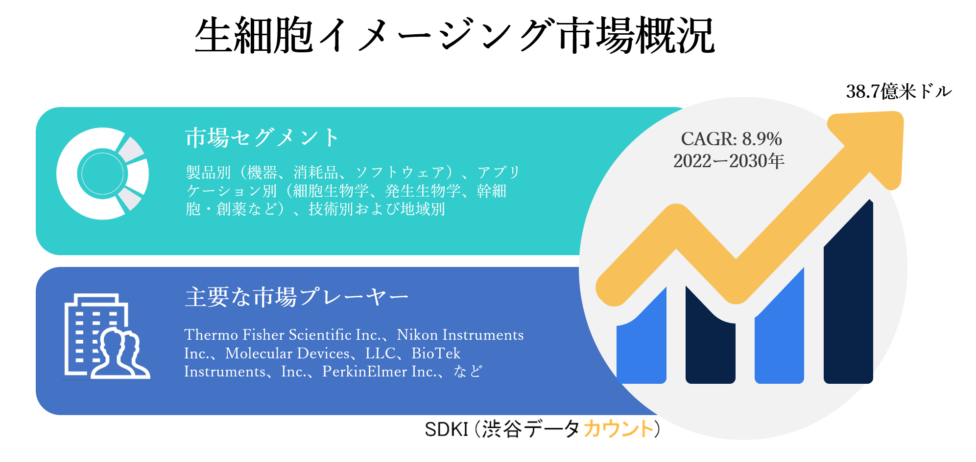 生細胞イメージング市場ー製品別（機器、消耗品、ソフトウェア