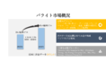 世界のバライト市場ーフォーム別（塊と粉末）、グレード別（グレード3.9まで、グレード4.0、グレード4.1、など）、色別、堆積物の種類別、エンドユーザー産業別、および地域別ー予測2022ー2030年