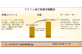世界のアクリル加工助剤市場ーポリマータイプ別（PVC、その他）、製造プロセス別（押出成形、射出成形、その他）、最終用途産業別、および地域別ー予測2022ー2030年
