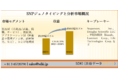 世界のSNPジェノタイピングと分析市場ー製品別（消耗品/試薬、機器、サービス）、技術別、アプリケーション別（医薬品や薬理ゲノム学、診断研究、など）、および地域別ー予測2022ー2030年