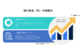 世界の飛行検査（FI）市場ーソリューション別（サービス、システム）、エンドユーザー別（商業空港、防衛空港）、および地域別ー予測2022ー2030年