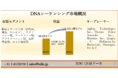 世界のDNAシーケンシング市場ー製品とサービス別（消耗品、機器、サービス）、テクノロジー別、ワークフロー別、アプリケーション別、最終用途別、および地域別ー予測2022ー2030年