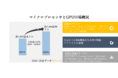 マイクロプロセッサとGPU市場ー製品別（X86、ARM、およびMIPS）、GPUタイプ別（ディスクリートおよび統合）、アプリケーション別、および地域別ー世界的な予測2022ー2030年