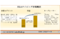 HLAタイピング市場ー製品別（試薬・消耗品、機器、ソフトウェア・サービス）、技術別（分子アッセイ技術、非分子アッセイ技術）、アプリケーション別、エンドユーザー別、地域別ー予測2022ー2030年
