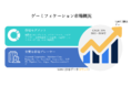 ゲーミフィケーション市場ー展開別（オンプレミス、クラウドベース、ハイブリッド）、企業規模別（中小企業、大企業）、エンドユーザー別、および地域別ーグローバル予測2022ー2030年