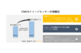 CMOSイメージセンサー市場ーテクノロジー別（前面照射型（FSI）CMOSイメージセンサー、裏面照射型（BSI）CMOSイメージセンサー）、アプリケーション別、および地域別ーグローバル予測2030年