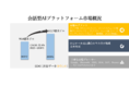 会話型AIプラットフォーム市場ータイプ別（チャットボット、インテリジェント仮想アシスタント）、アプリケーション別（パーソナルアシスタントなど）、業種別、および地域別ー世界予測 2022ー2030年