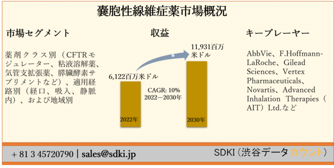 嚢胞性線維症：その正体、症状、治療法