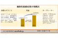 嚢胞性線維症薬市場ー薬剤クラス別（CFTRモジュレーター、粘液溶解薬、気管支拡張薬、膵臓酵素サプリメントなど）、適用経路別（経口、吸入、静脈内）、および地域別ー世界的な予測2022ー2030年