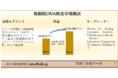 無細胞DNA検査市場ーテストの種類別（無細胞胎児DNAテスト（NIPT）、循環腫瘍DNAテスト、ドナー由来の無細胞DNAテスト）、アプリケーション別、および地域別ー世界の予測2022ー2031年