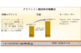 グラファイト潤滑剤市場ーアプリケーション別（ソリューション、純粉末、および複合材料）、エンドユーザー別（輸送、産業用アプリケーション、および電気電子）および地域別ー予測2022ー2031年